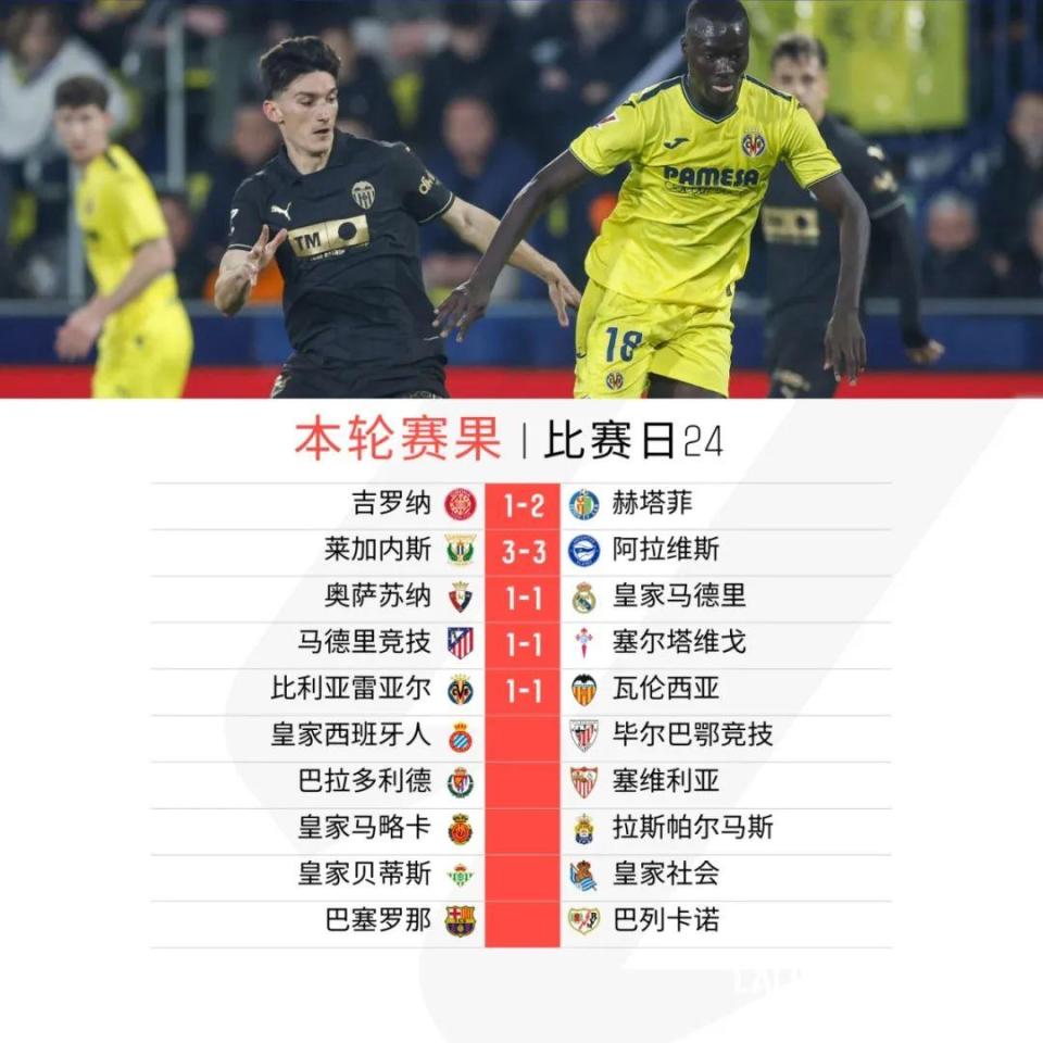 巴塞罗那苦战逼平，皇马夺冠压力