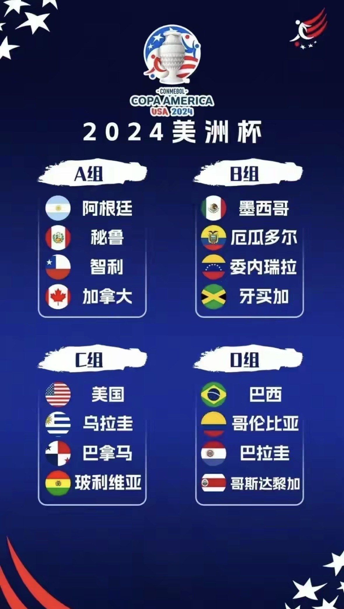 美洲杯篮球赛事拉开帷幕，对手实力均衡