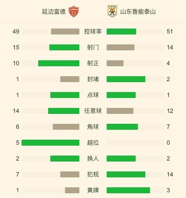 鲁能战平延边—客场分球坚持不败保持稳一步一步提高的简单介绍