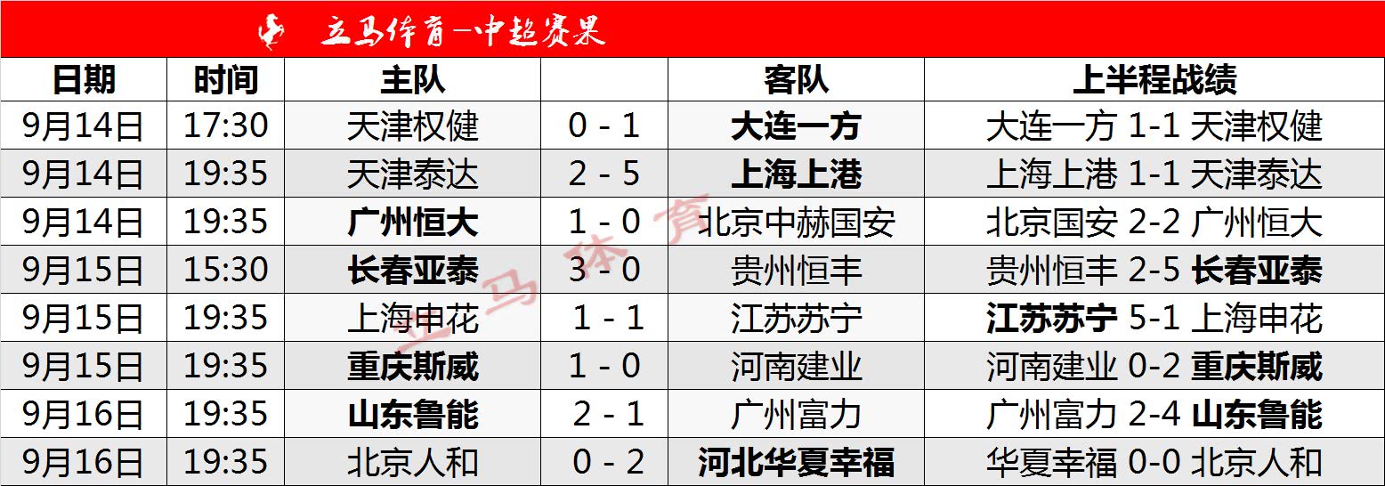 关于富力客场胜利，积分榜上升至第八的信息